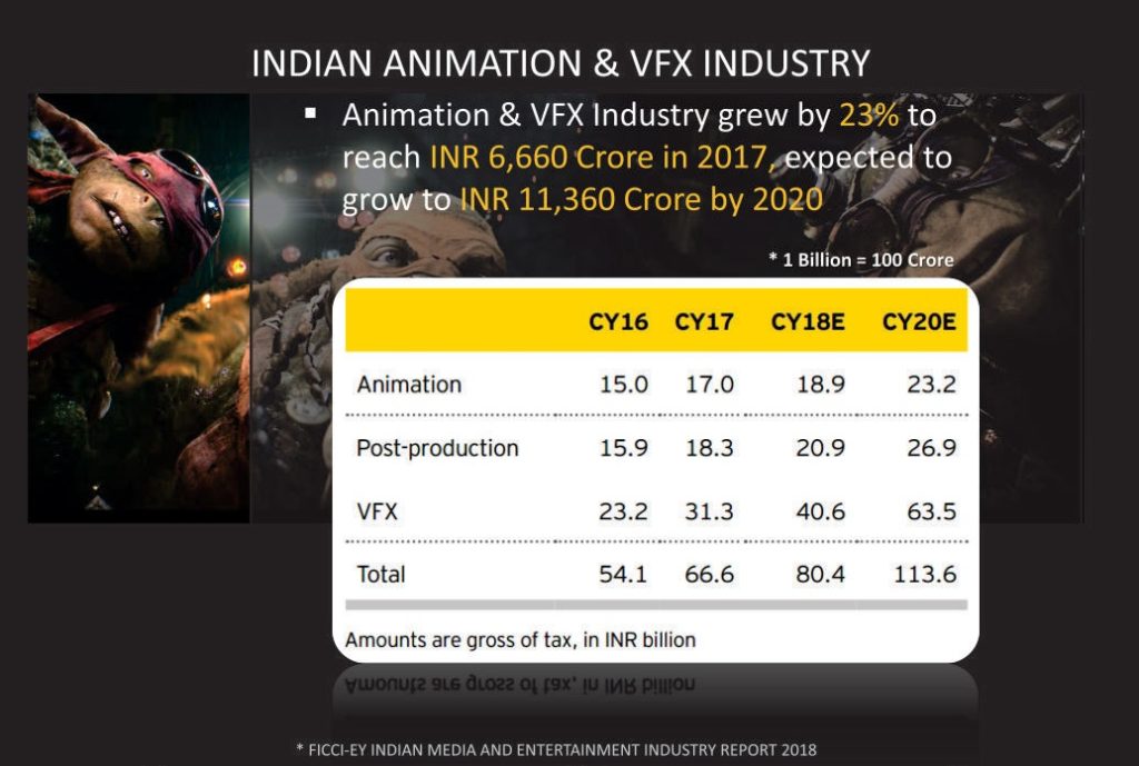 Certificate in Animation Course